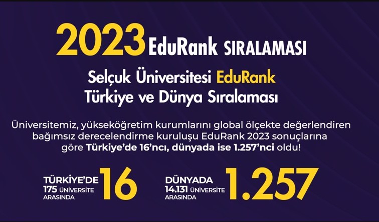 Selçuk Üniversitesi EduRank Dünya Sıralamasında en iyiler arasında yerini aldı